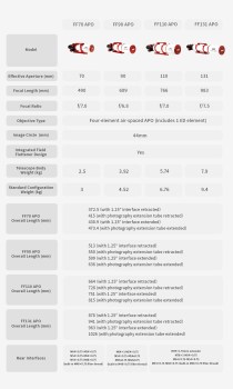 Comparison Table